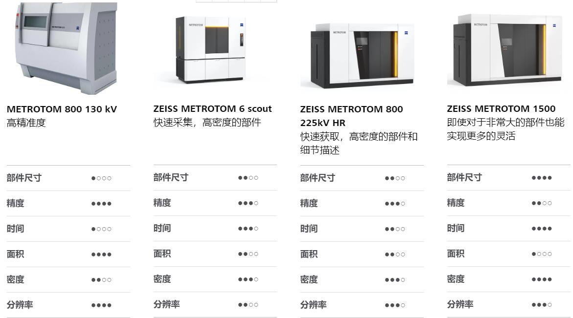 永州永州蔡司永州工业CT